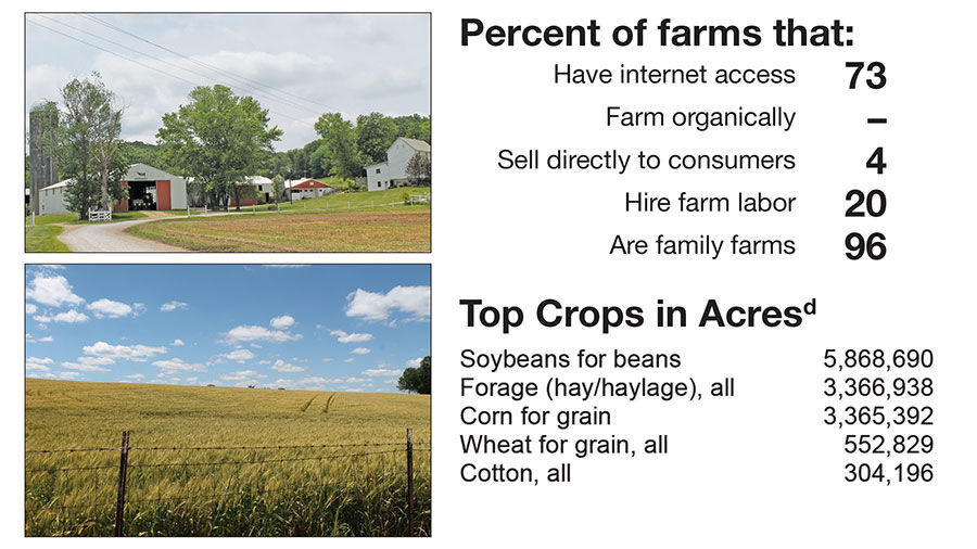 Census of Ag 3